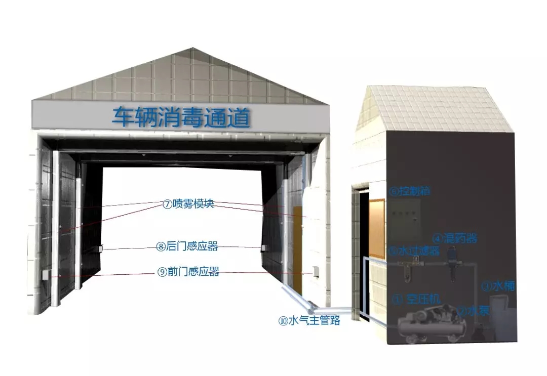 安裝防疫智能消毒通道，養殖業“消毒通道”的必要性(圖3)